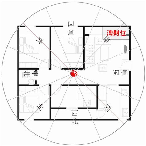 座西北朝東南風水